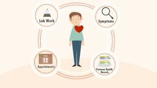Vydhy App Promo | Personal Health Care | Online Doctor Consultation And The Art Of Well Being screenshot 5