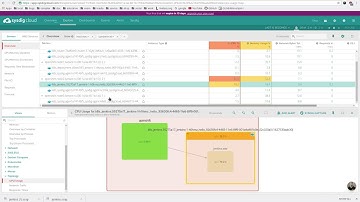 Openshift + Sysdig