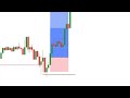 Bitcoin analyst at DestinyFx | Recent BTC projection: $96,606 to $99,171