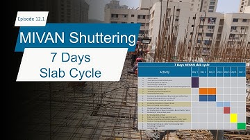 MIVAN Shuttering Procedure I 7 days Slab Cycle I aluminium formwork