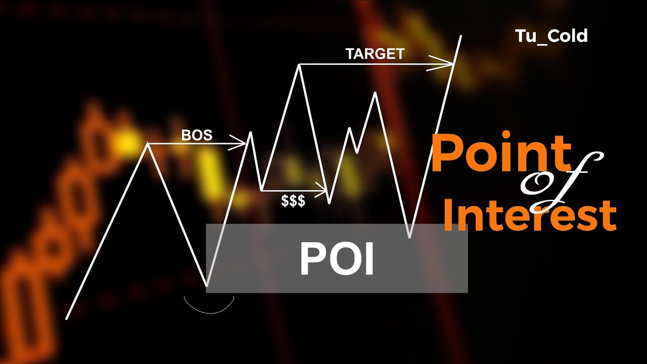 Forex POI Zones Explained | How to Find High Probability Entry Points ...