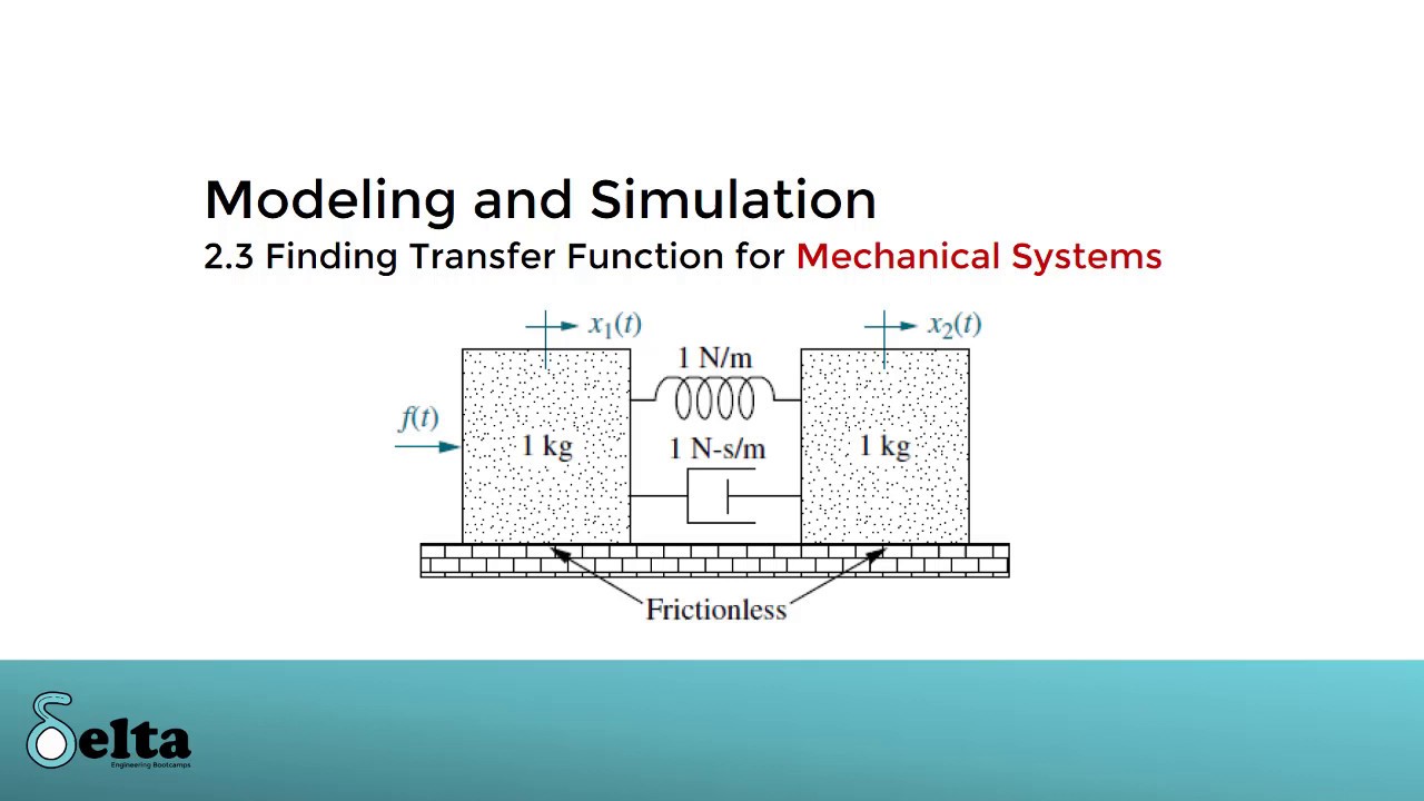 2.3 Transfer Function of Mechanical Systems (Problem 3) - YouTube