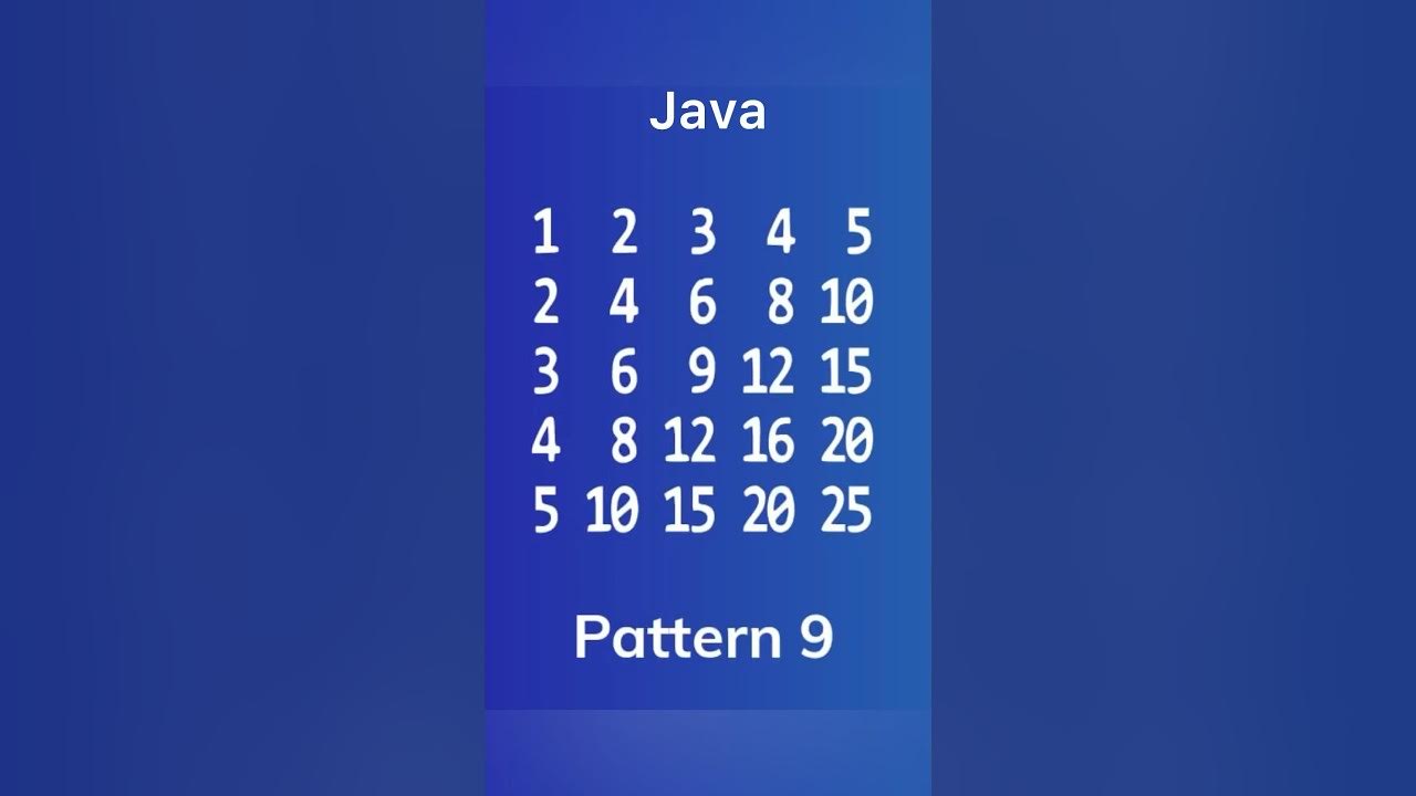 Pattern 9 Java | Java interview questions | Logical patterns # ...