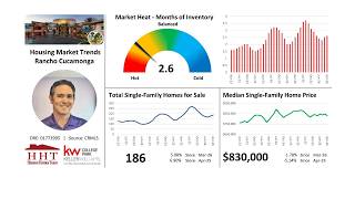 Rancho Cucamonga Housing Market Trends Update – May 2026