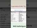 HTML tags made easy 🔥 #html #webdevelopment #coding#htmltutorial#beginners#youtubeshort