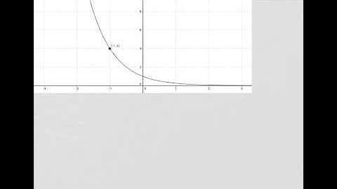 7.1 Example 2 Characteristics Of Exponential Functions