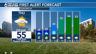Emily's Wednesday night forecast