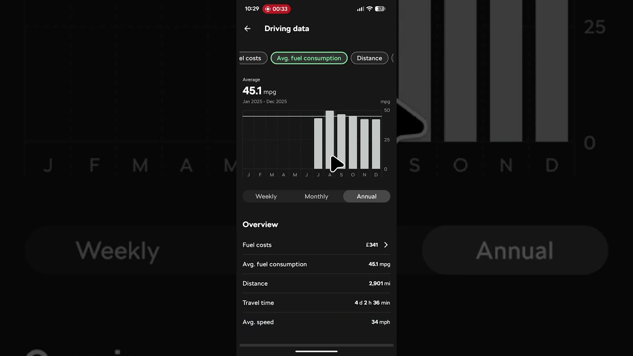 Реальный расход топлива Skoda Kodiaq 2025 1.5 MHEV с бензиновым двигателем – до 49,8 миль на галлон.
