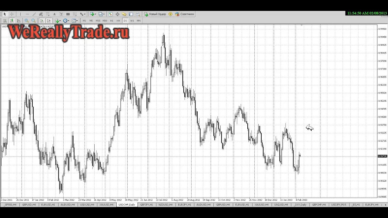 Аналитический обзор Форекс и Фондового рынка на 8.2.2013