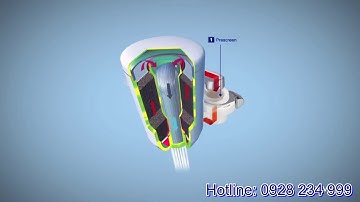 Video dưới thiệu các cấp độ lọc của Máy lọc nước tại vòi Toray ( Torayvino )