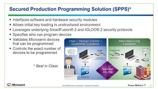 Webinar: Embedded Design Flow using SoftConsole and Mi-V