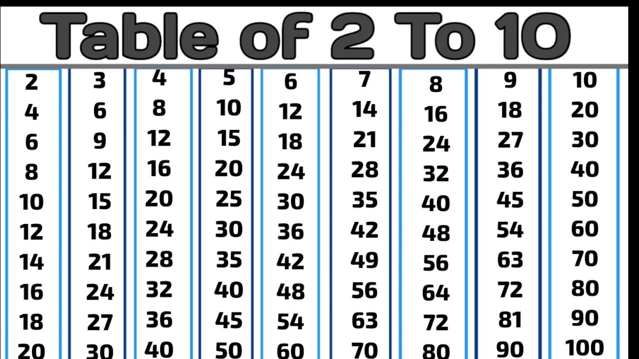 2 to 10 tables for kids, multiplication Tables for kids, kids learning ...