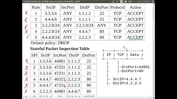 Firewall Examples and Proxies (ITS335, L19, Y14)