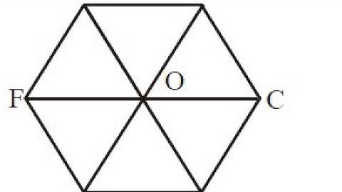 Numerical Problem on Polygon Law of addition | Vectors | Class 11 | Physics