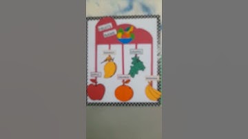 Fruits name#decoration #clipart #videos #decorationideas #best #smartart