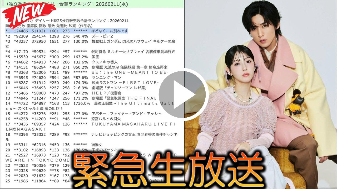 目黒蓮×浜辺美波という最強布陣が引き起こした未曾有の現象！映画『ほどなく、お別れです』が初登場で興行1位を独占、12万人という規格外の動員数を叩き出し、国民的感動作の座を本気で狙い撃ちにする圧倒的勢い