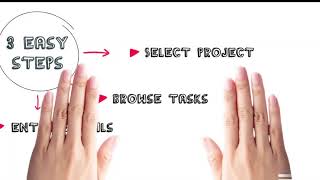 NetSolutes | NetSuite | SuiteTime | How to Memorize Time Entry