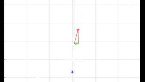 Simplex Search Method For Optimization