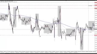 More bank trading strategies - https://www.daytradingforexlive.com in
this video, i walk through some recent market manipulation that
occurred around economi...