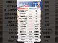 亡くなったらやるべきお金のこと#投資#転職#貯金