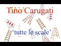 Lezione di Piano n.240: "Tutte le scale"