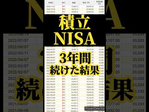 積立NISAを3年間続けた結果【eMAXIS Slim S&P500】 #セミリタイア #早期退職  #フリーター #貧乏 #節約 #株式投資 #fire