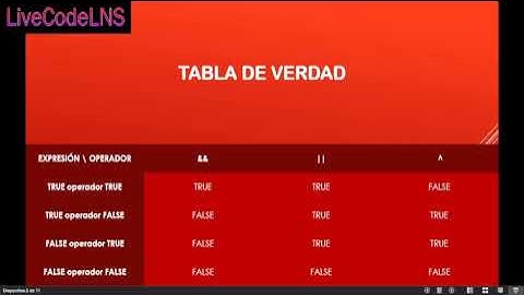 Teoría de Expresiones, Operandos y Operadores en JavaScript | LiveCodeLNS