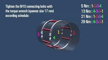 3D Animatie T Sense Vaf instruments