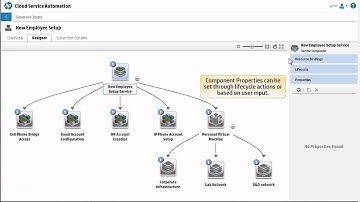 CSA 4.10 - Create and Manage a Service Design.