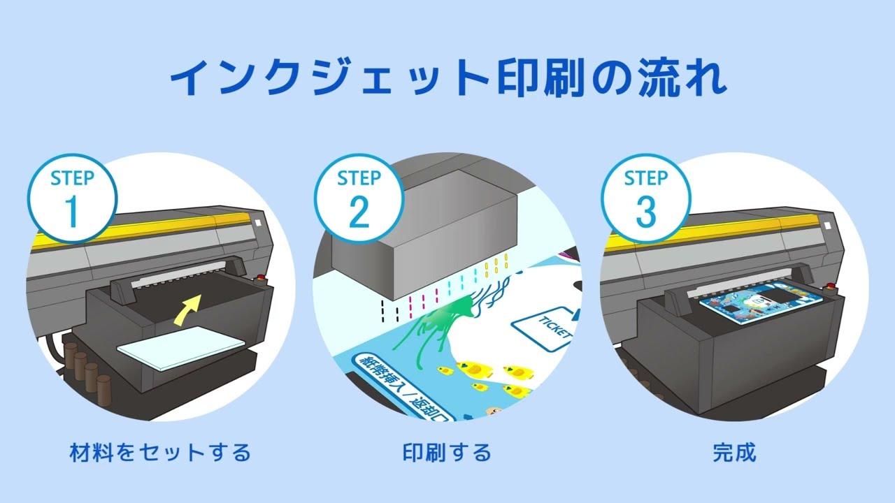 インクジェット印刷（公共施設の券売機パネル・大型パネル・樹脂銘板 