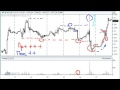 Настоящий Форекс - YouTube