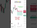 XAUUSD Gold Chart Analysis #crypto #xauusdlive #xauusd #livetrading #cryptolive #goldtrading #gold