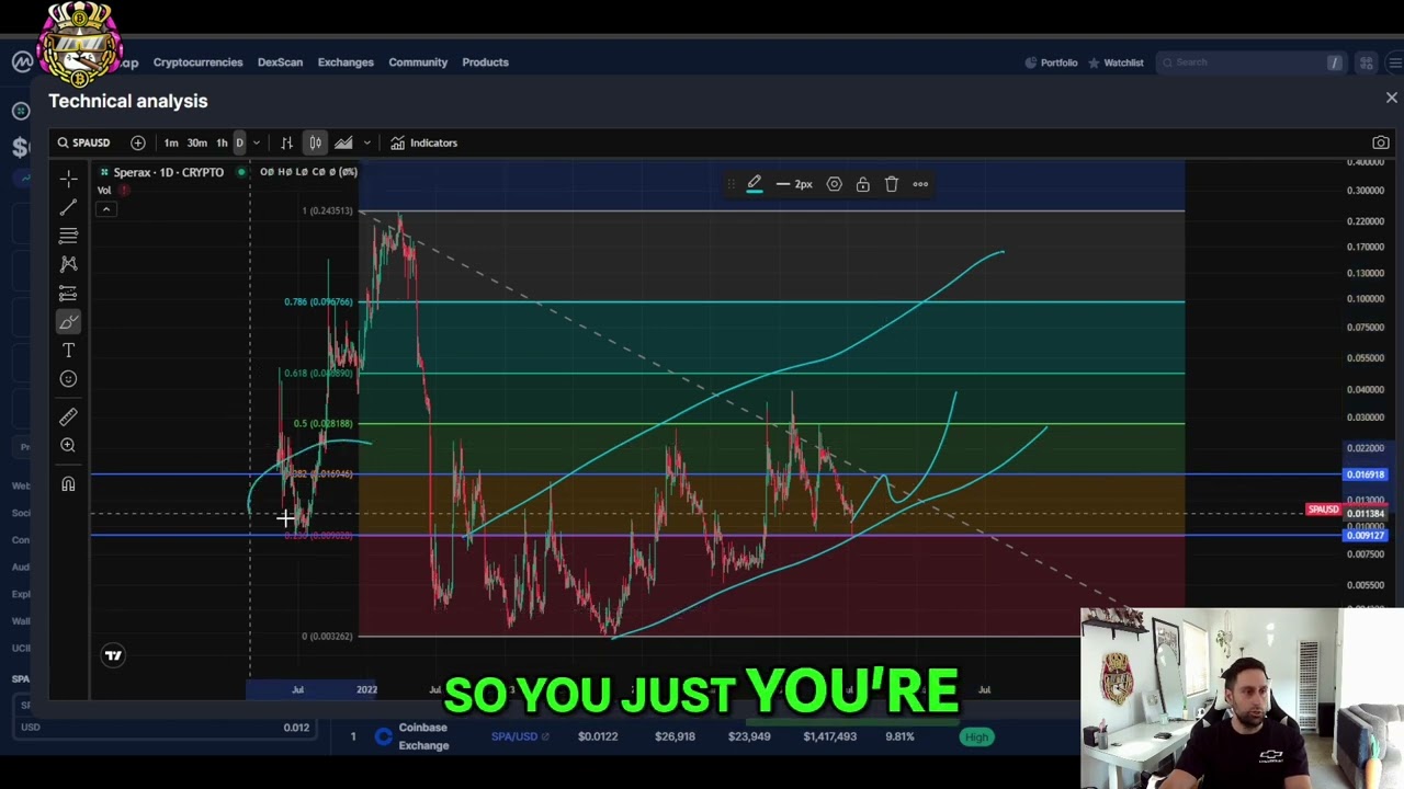 Sperax SPA Analysis: Key Levels and Breakout Targets