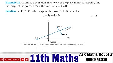 Example 22 Assuming that straight lines work as the plane mirror for a point, find the image of..