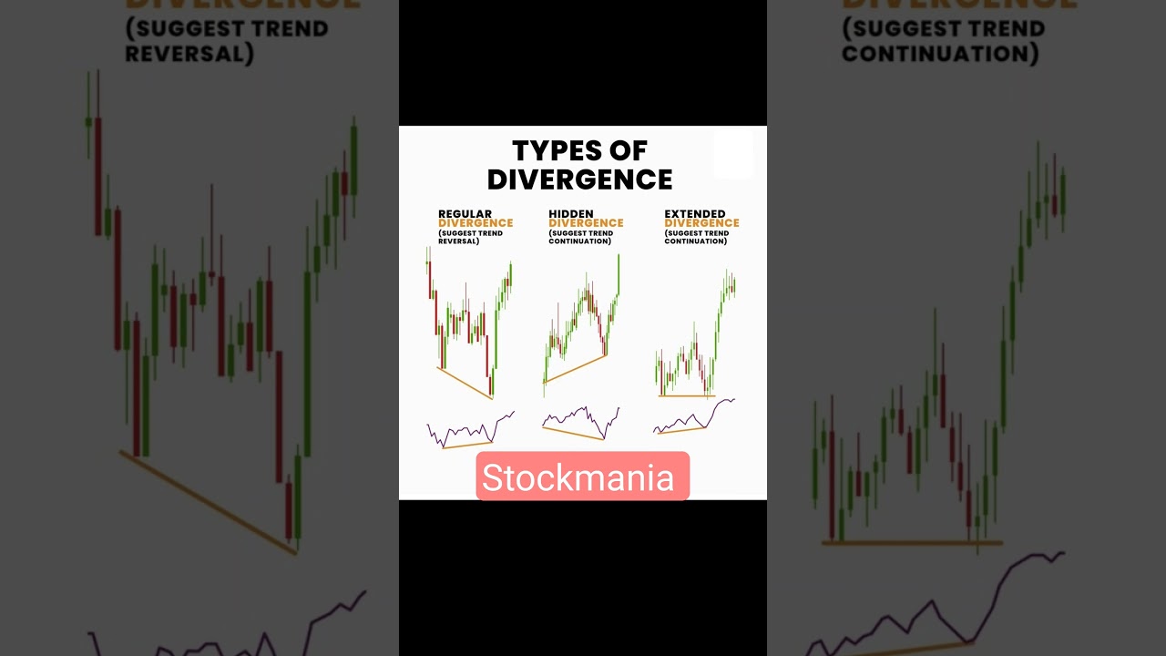 Different types of DIVERGENCE in sharemarket ✅️ Learn & Earn 💰