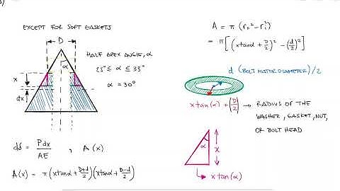 Bolt (Fasteners) and MEMBER STIFFNESS in Just Over 10 Minutes!