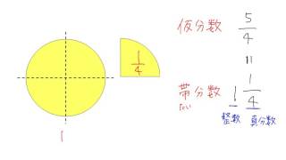 6. 仮分数を帯分数にする(サムネイル画像)