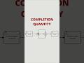 BPMN: Multiple Task Executions with Completion Quantity