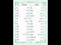 soo simple❤️🔥arabic learning start from here!!💯😱