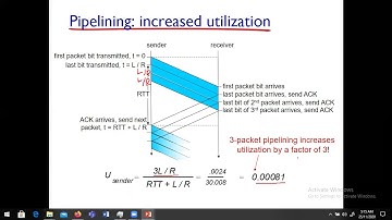 Lecture 18: rdt 3.0 vs pipelined protocols | Go-Back-N (GBN) & Selective Repeat (SR)