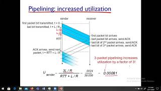 Lecture 18: rdt 3.0 vs pipelined protocols | GoBackN (GBN) & Selective Repeat (SR)