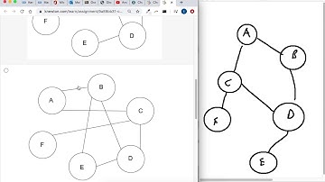 Recognize Equivalent Graphs