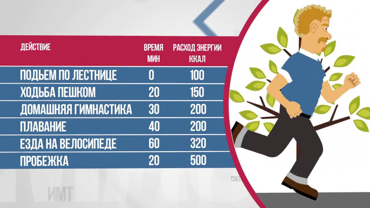 Оргазм сжигает куда больше калорий чем занятия Оргазм сжигает куда больше калорий чем занятия