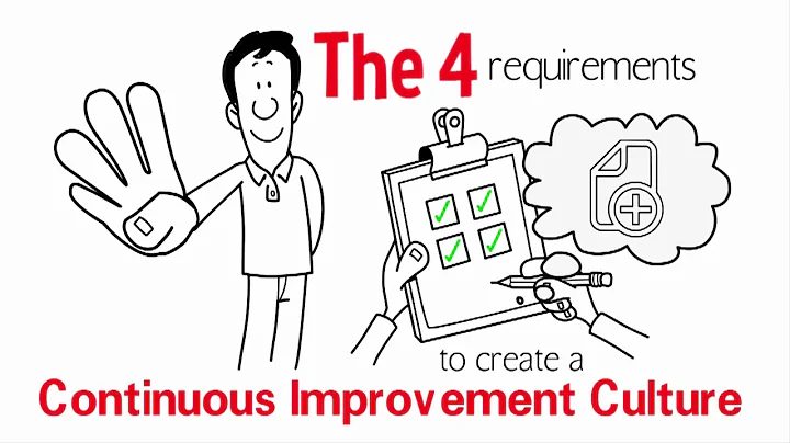 The 4 requirements of CI continuous improvement culture