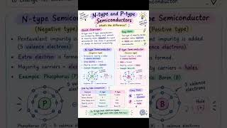 P-Type & N-Type Semiconductors | Difference Explained | Class 10 Physics