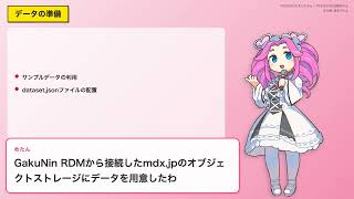DataverseのデータをArchivematicaで処理する