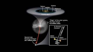 [Wikipedia] Alpha Centauri
