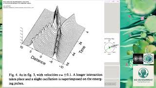 Visualizing Nonlinear Signal Processing – Bio Entrainment Therapeutics Open Source Library