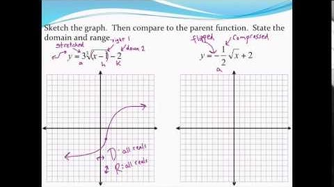 Graphing square root and cube root functions (Part 3)