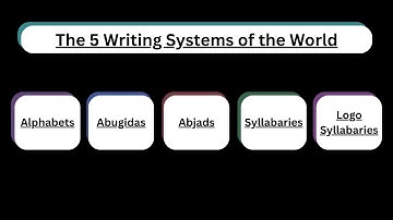 Writing Systems of the World | Abjads, Alphabets, Abugidas, Syllabaries & Logosyllabaries